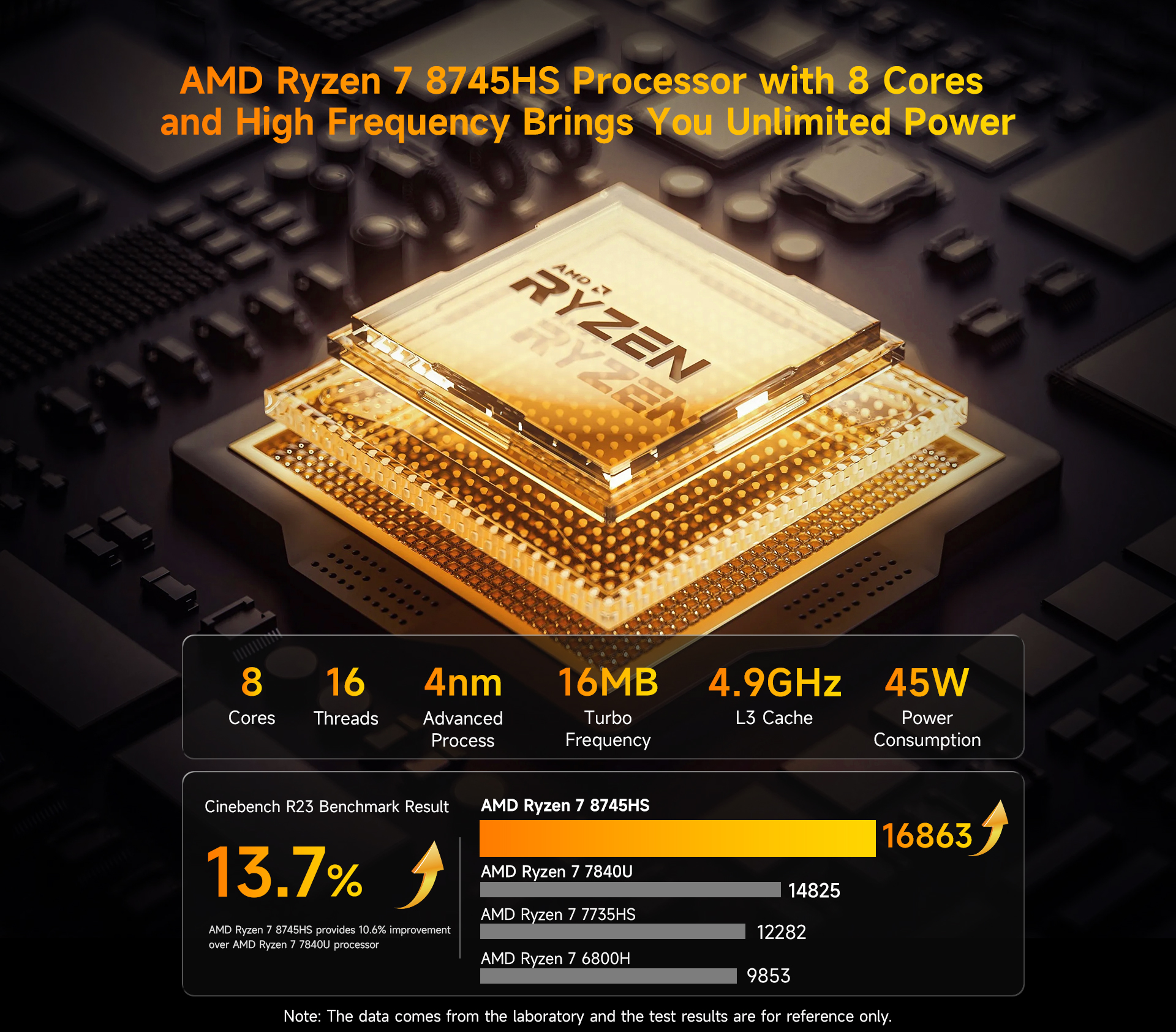 Processeur AMD Ryzen 7 8745HS