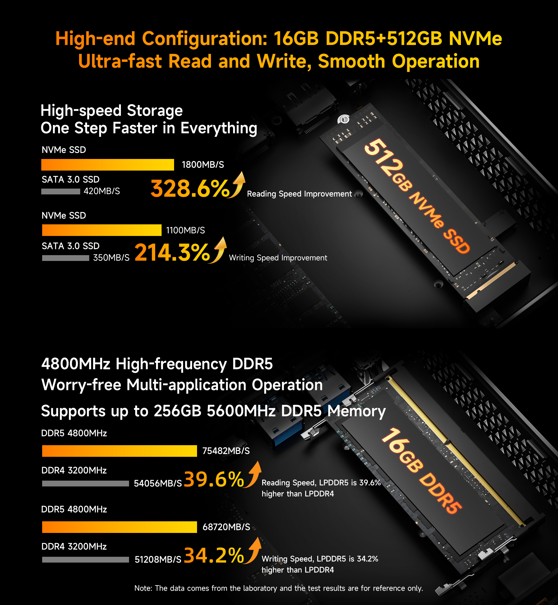 Configuration haut de gamme du MaxMini B8 A pro